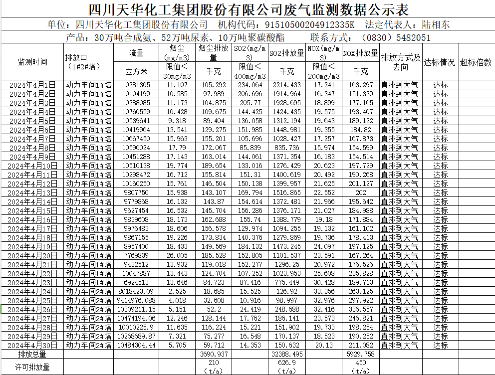 金狮贵宾会2024年4月废气监测数据公示表.png