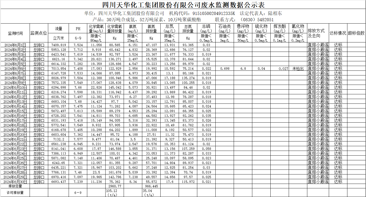 金狮贵宾会2024年6月废水监测数据公示表.png
