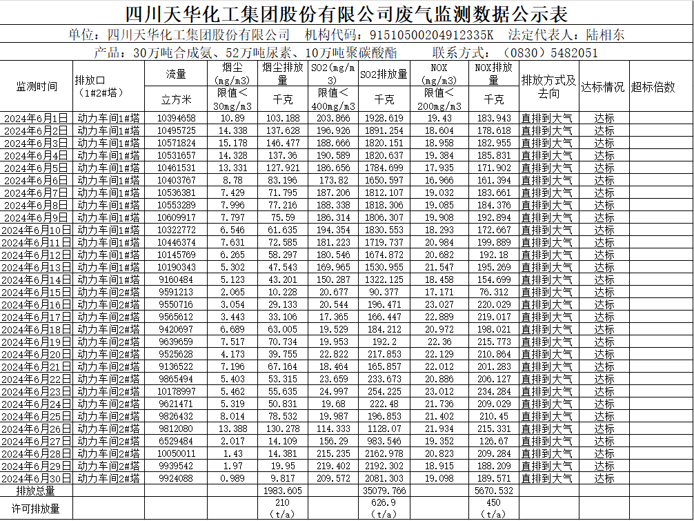 金狮贵宾会2024年6月废气监测数据公示表.png